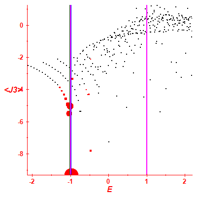 Peres lattice <J3>